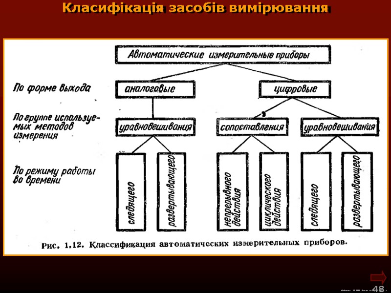 М.Кононов © 2009  E-mail: mvk@univ.kiev.ua 48  Класифікація засобів вимірювання